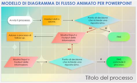 diagramma flusso sifone e differenze modelli