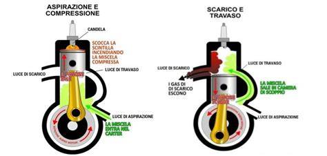 schema differenze tra pompe freno 11-19mm