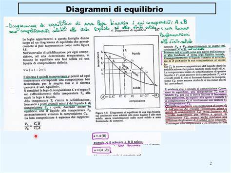 Clima interno equilibrio diagramma