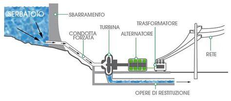 schema funzionamento chiave idraulica
