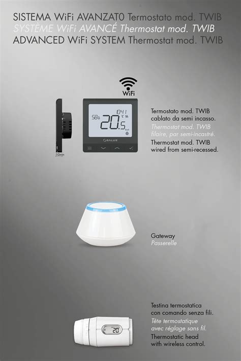 grafico confronto termostati wifi