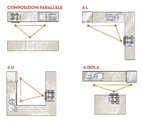 schema disposizione mobili e lavabi D-Code