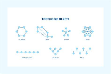 infografica classificazione reti fognarie dinamiche e statiche