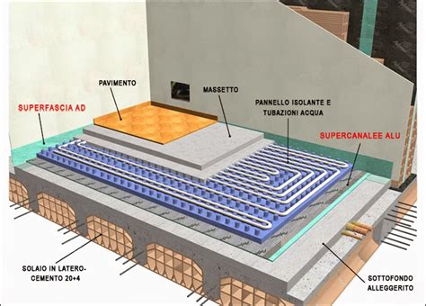 Riscaldamento a pavimento: concetto e componenti