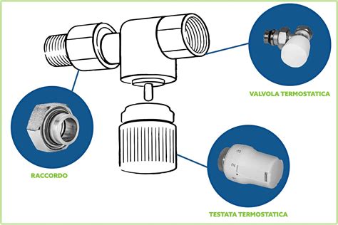 tecnica ripartitori e valvole termostatiche