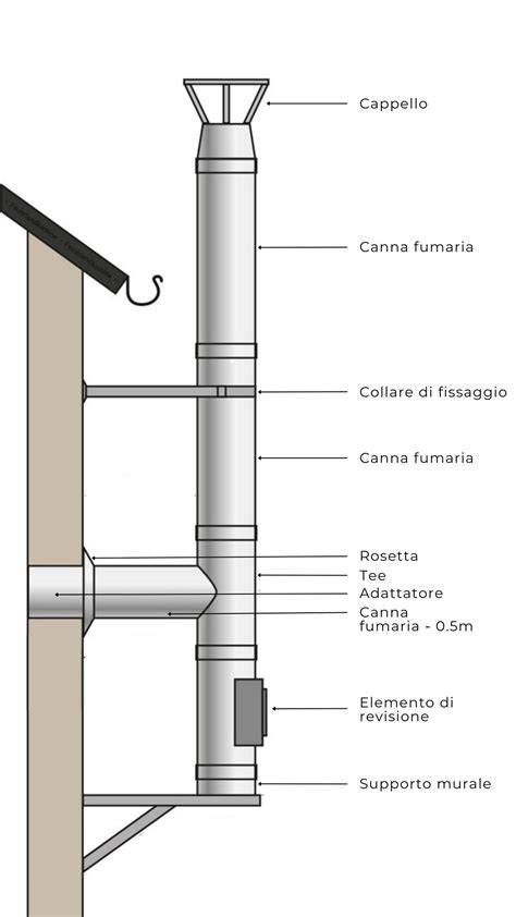 infografica elementi giunzione canna fumaria