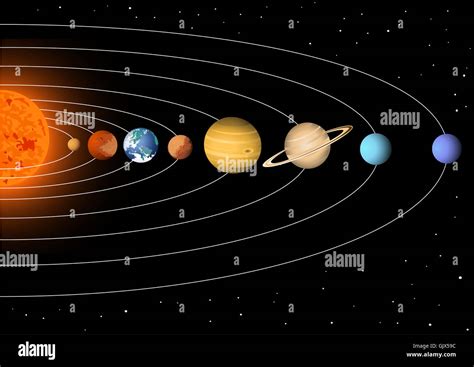 Immagine: sistema solare piscina
