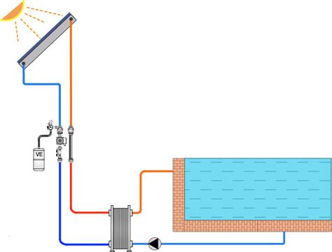 Diagramma impianto solare piscina