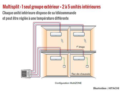 schema multisplit due interne e unica esterna
