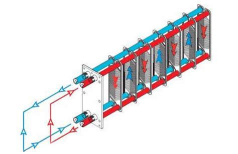 schema circuito scambiatore piastre saldobrasate nickel