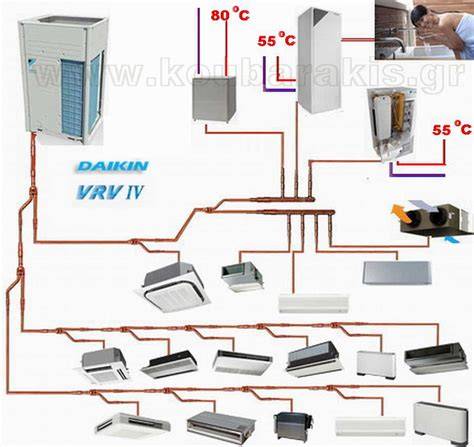 Schema multisplit Daikin 4MXM-68M e unità interne