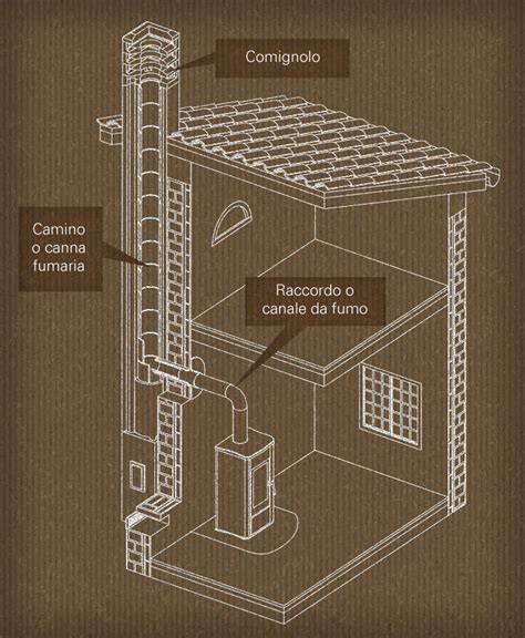 Immagine: schema canna fumaria e tiraggio