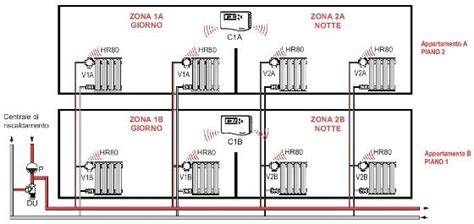 diagramma flusso impianto termico centralizzato