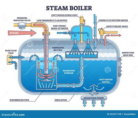Schema funzionamento generatore vapore e boiler