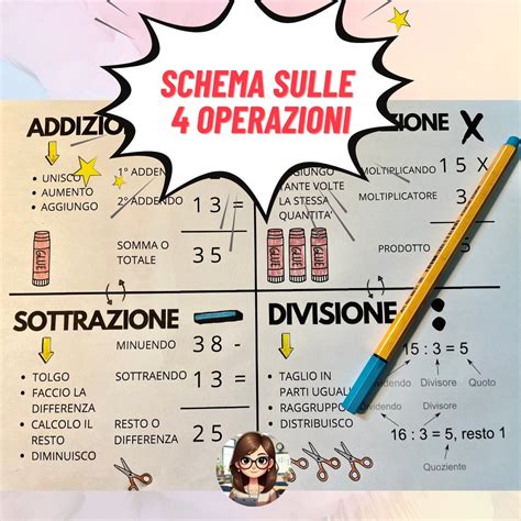 Schema operazioni sturalavandino