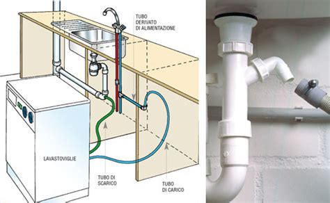 schema tipologie installazione lavello