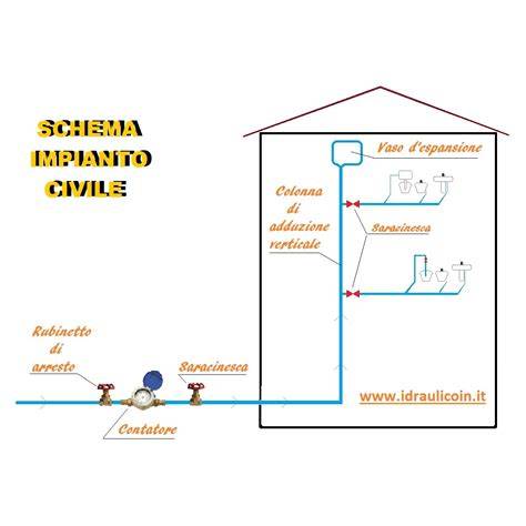 schema impianti idraulici domicilio Vergiate