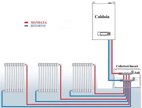 diagramma flusso impianto termosifoni anello